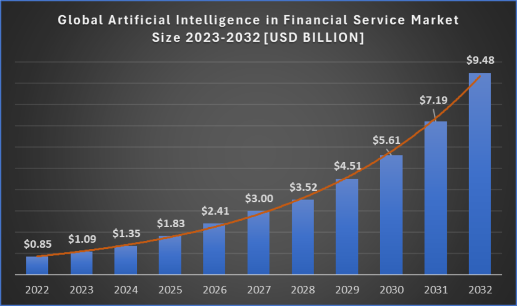 The Shocking Truth About AI Agents: How They're Silently Replacing IT Leaders 1 AI Agent in Financial market