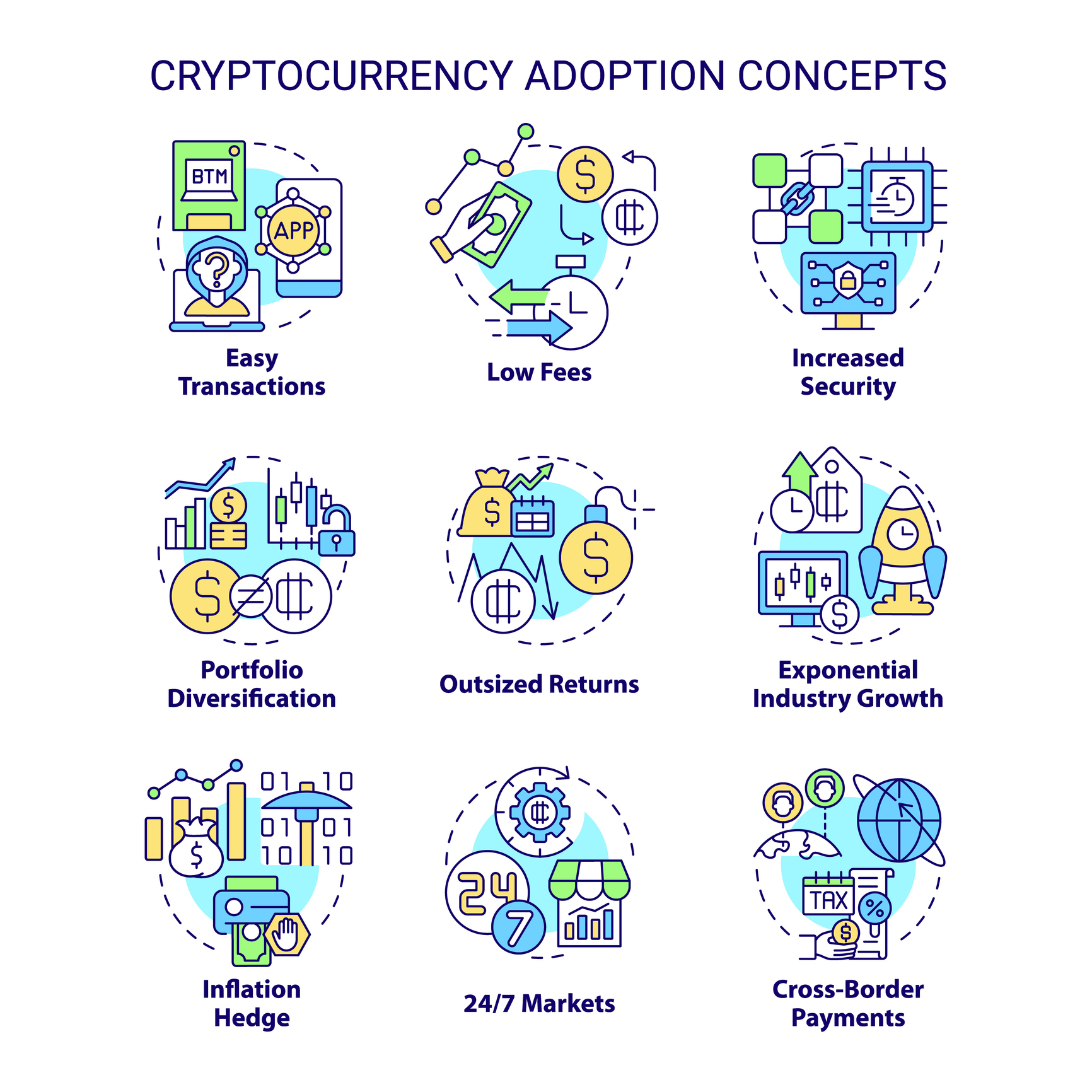 nfographic of cryptocurrency adoption benefits including low fees, easy transactions, security, diversification, inflation hedge, and cross-border payments
