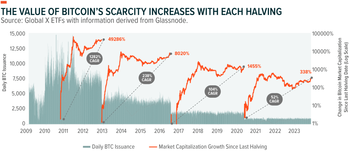Ai investing Playbook Bitcoin-Scarcity-and-Market-Dynamics_01
